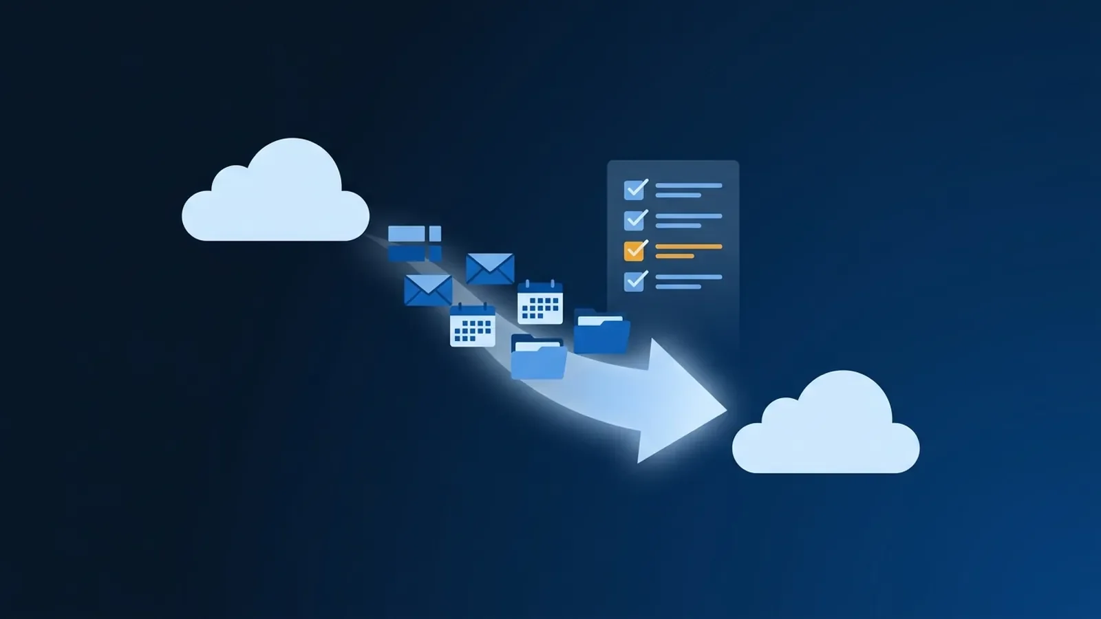 Illustration of email, calendar and file data moving from one cloud to another, with a migration checklist